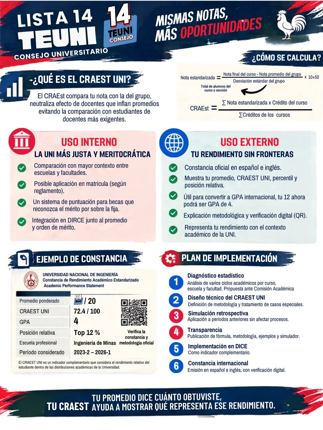 Infografía del CRAEst UNI, cálculo, usos y plan de implementación