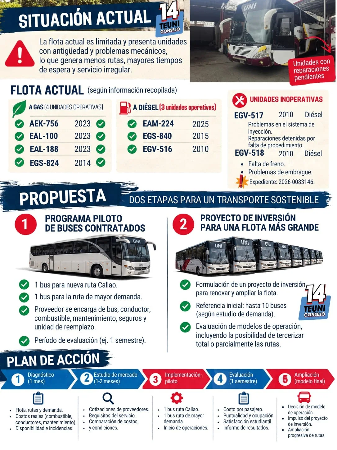 Plan de acción de transporte universitario en dos etapas